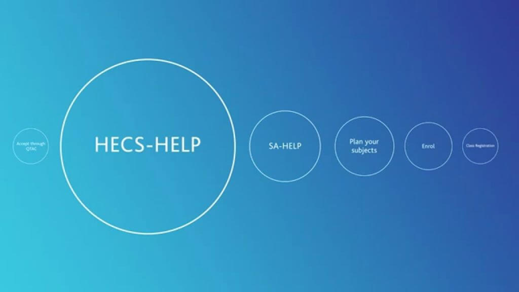 HECS-HELP vs FEE-HELP In Australia